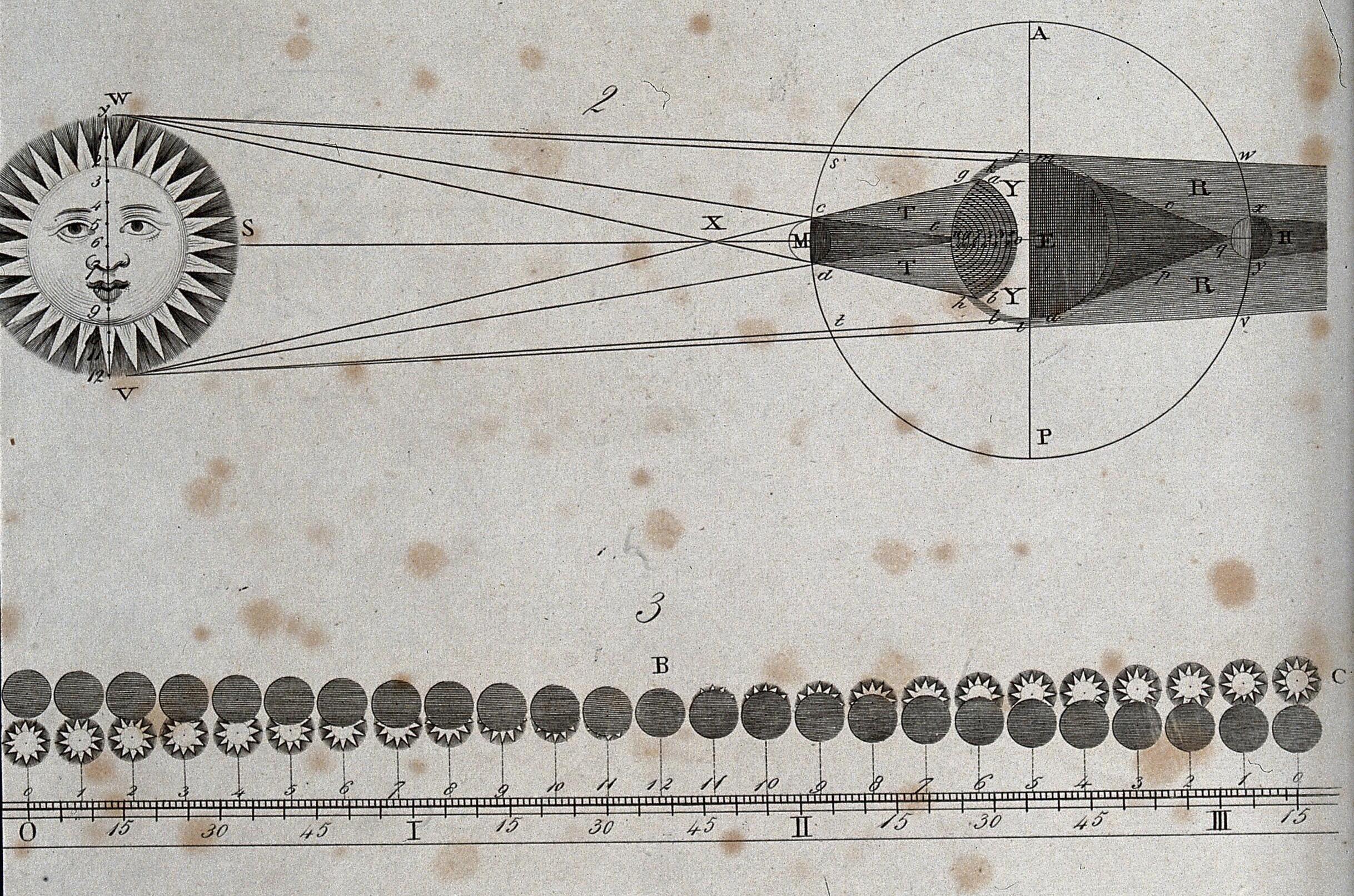 Joseph Lathrop, “A Sermon Containing Reflections on the Solar Eclipse,” 1806